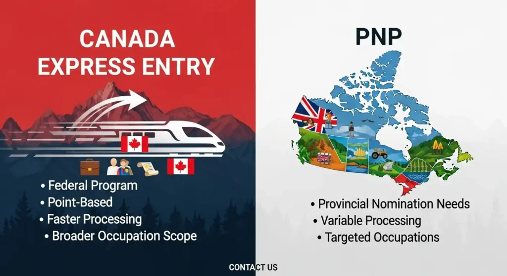 Canada Express Entry vs PNP