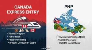 Canada Express Entry vs PNP – Which One’s Better